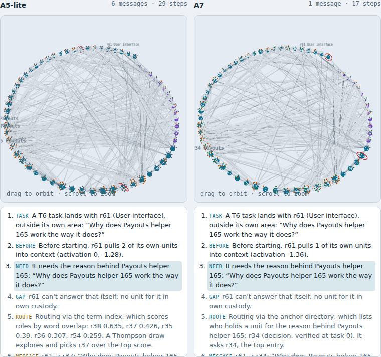 Mesh Lab: a ring of agent roles with the links and messages of one task, two routing strategies side by side.